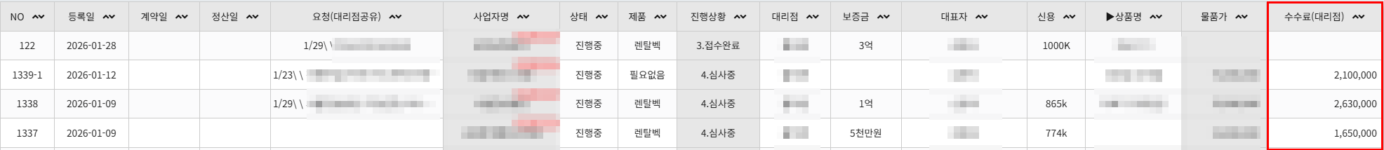심사 통과